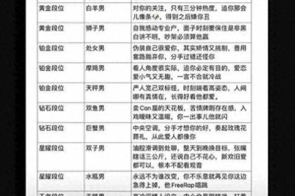 什么星座不适合未婚先孕的男人 什么星座不适合未婚先孕的男人