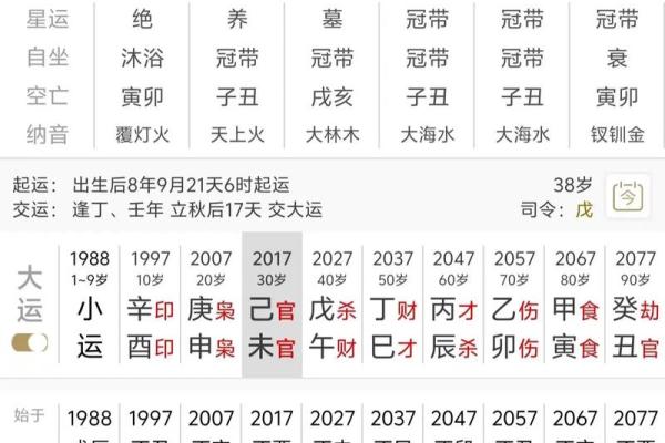 如何看自己的八字命格 如何看自己的八字命格