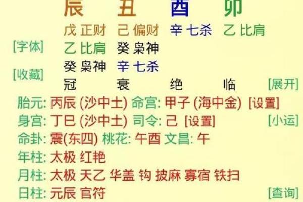 如何看自己的八字命格 如何看自己的八字命格