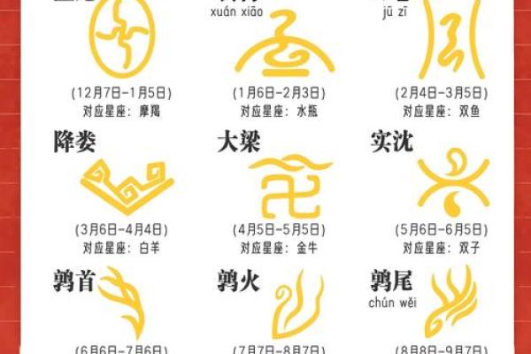12月26日星座是哪个 12月26日星座是哪个