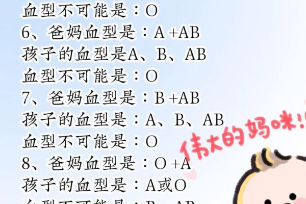 各血型能生出什么血型BB 各血型能生出什么血型BB