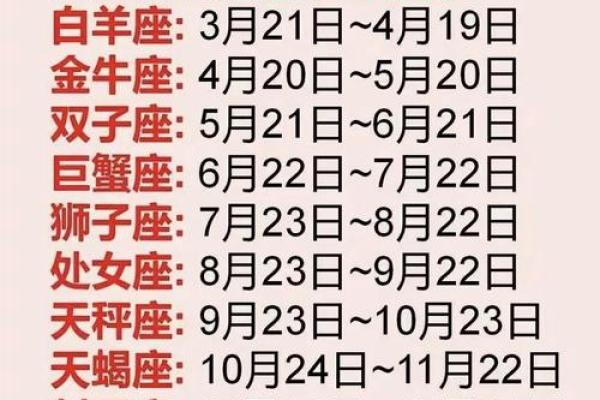 很多星座是怎么区分的