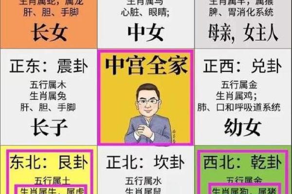 哪些风水容易短寿? 哪些风水容易短寿?
