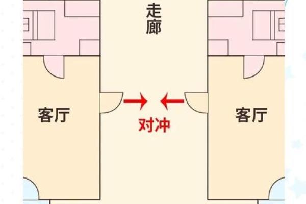 怎么确定大门方位,如何确定大门的位置? 怎么确定大门方位,如何确定大门的位置?