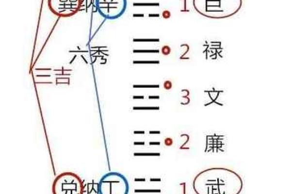 变卦方位怎么看吉凶的 变卦方位怎么看吉凶的
