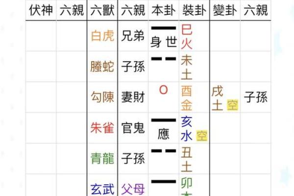 变卦方位怎么看吉凶的 变卦方位怎么看吉凶的