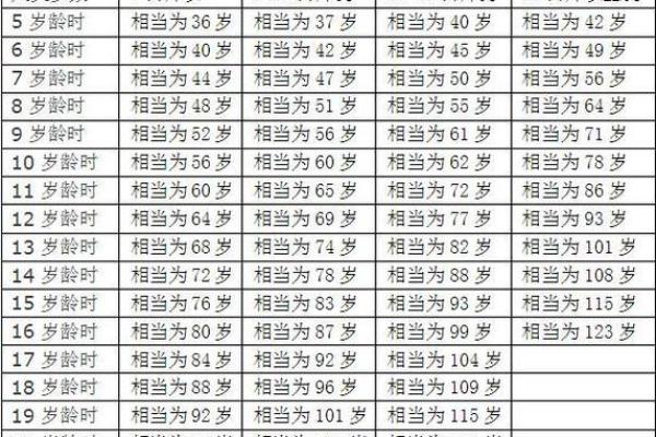 属狗出生最好六个吉日 属狗的出生吉日 属狗出生最好六个吉日 属狗的出生吉日