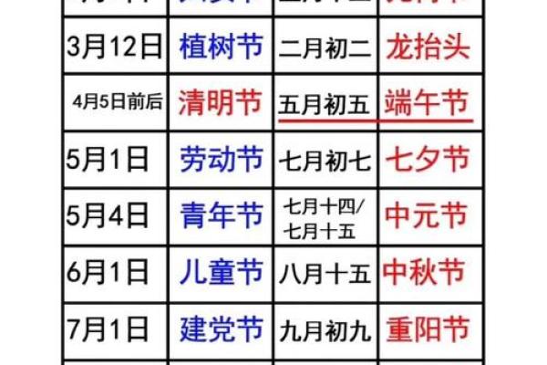 2008年的结婚吉日 2008年结婚吉日一览表? 2008年的结婚吉日 2008年结婚吉日一览表?