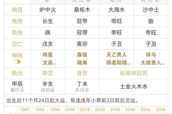 下半月吉日吉凶查询 下半月吉日吉凶查询