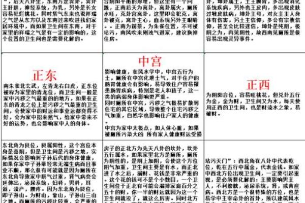 家居风水有哪些凶位要注意 家居风水有哪些凶位要注意
