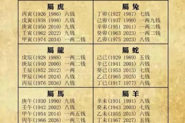 八卦风水学入门知识大全 八卦风水学入门知识大全