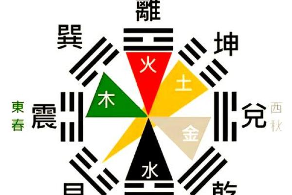 八卦风水学入门知识大全 八卦风水学入门知识大全