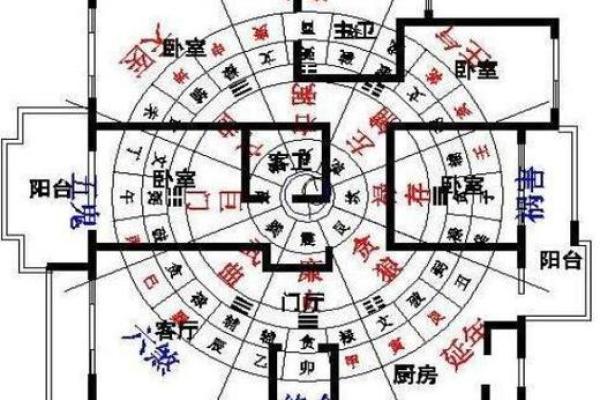 家人住什么房子好风水好呢 家人住什么房子好风水好呢
