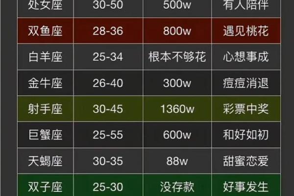 12星座的超能力怎么出现 12星座的超能力怎么出现