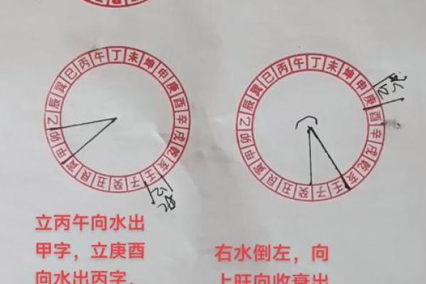杨公风水算命三合三会 杨公风水算命三合三会