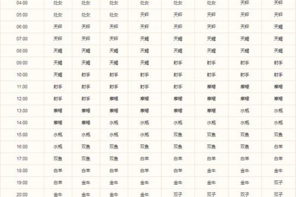 百度怎么看自己是什么星座的 百度怎么看自己是什么星座的
