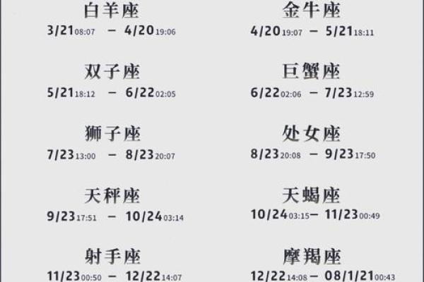 星座占卜什么意思呀  星座占卜是什么意思 星座占卜什么意思呀  星座占卜是什么意思