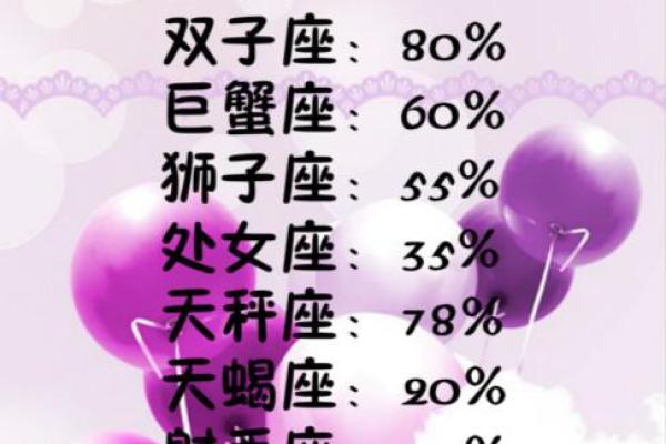 12星座最傻的歌怎么唱 12星座最傻的歌怎么唱