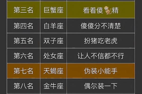 12星座最傻的歌怎么唱 12星座最傻的歌怎么唱