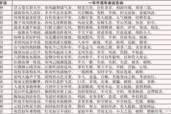 八字命盘中大运 八字命盘中大运