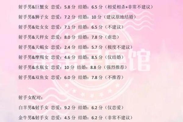 射手座的死对头是哪个星座 射手座的死对头是哪个星座
