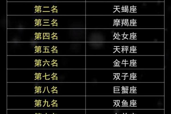 十二星座最适合什么功夫 十二星座最适合什么功夫