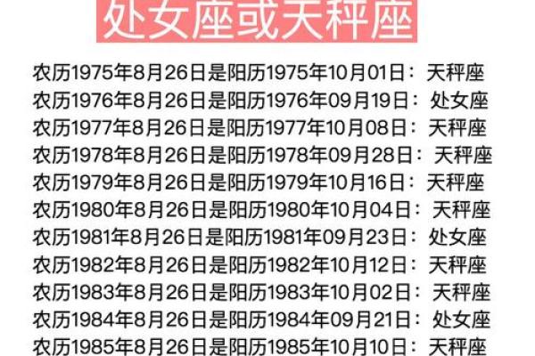 阴历生日对应星座准吗 阴历生日对应星座准吗