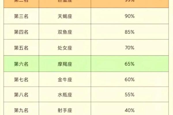 哪个星座最喜欢斤斤计较 哪个星座最喜欢斤斤计较