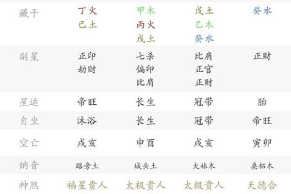 八字七杀坐劫财 八字七杀坐劫财