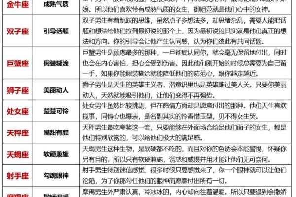 十二星座男会为哪个星座女拼命