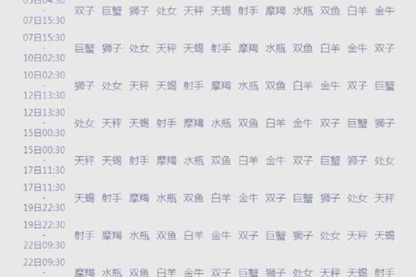 上升星座是父母的星座吗男 上升星座是父母的星座吗男