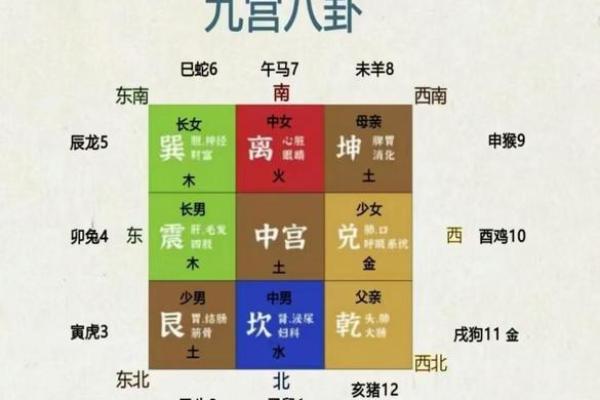 九星旺衰对风水的影响都有哪些 九星旺衰对风水的影响都有哪些