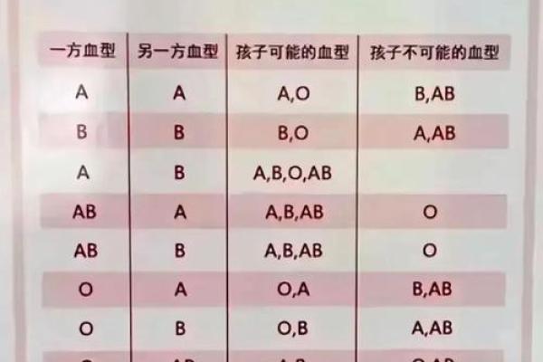 血型最多的是哪种 哪种血型人群最多 血型最多的是哪种 哪种血型人群最多