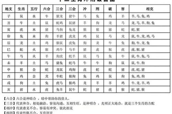 属相婚配表配对查询 属相婚配表配对查询