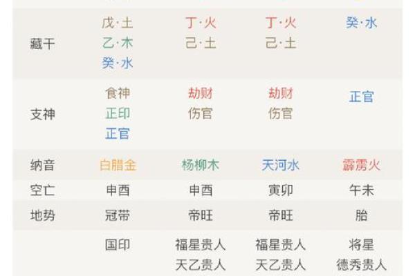 生辰八字中的破月什么意思 生辰八字中的破月什么意思