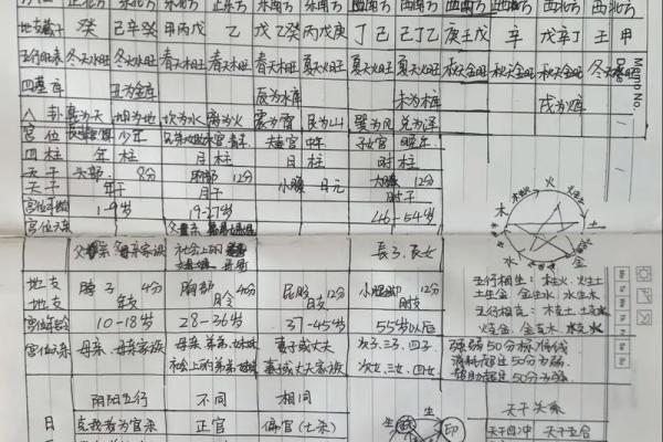 如何看子女缘什么时候来,八字看子女出生时机 如何看子女缘什么时候来,八字看子女出生时机