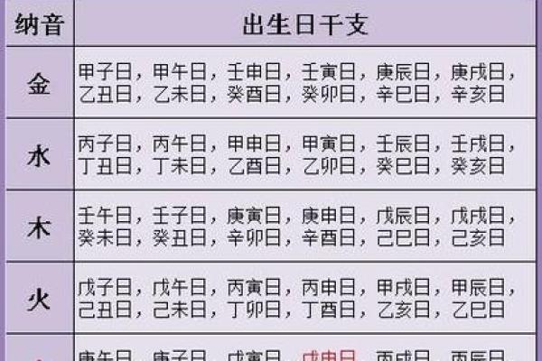 生辰八字名字取名大全 生辰八字名字取名大全