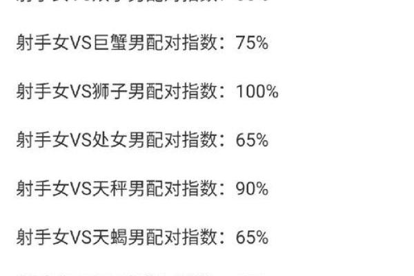 网络上的星座配对准确的吗准确的吗