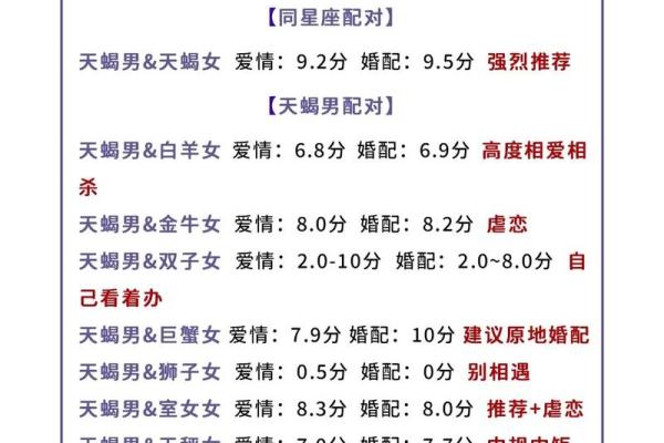 网络上的星座配对准确的吗准确的吗