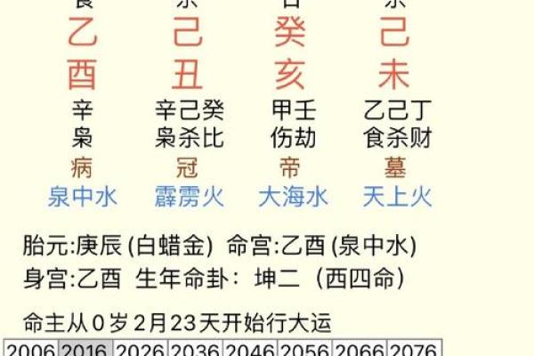 八字日支被流年冲 八字日支被流年冲