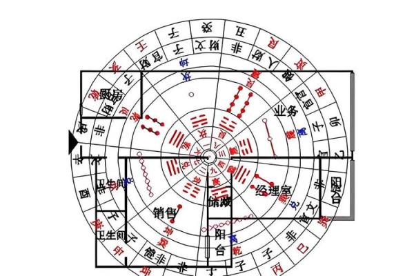 提升事业运,几分学会办公风水 提升事业运,几分学会办公风水