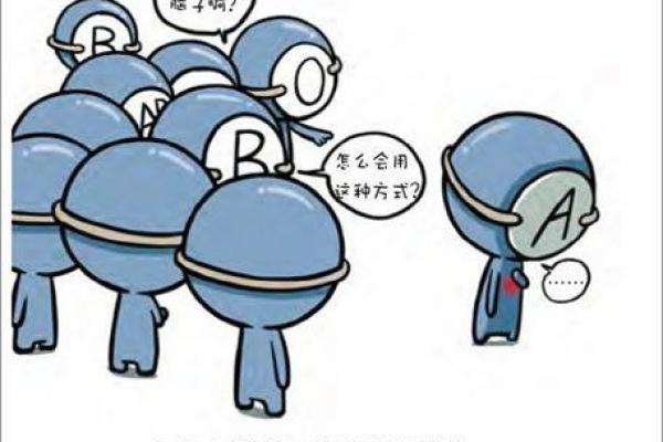什么血型最厚脸皮