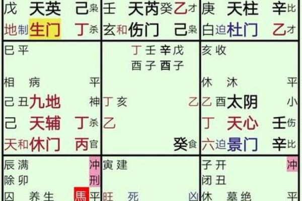 起卦占卜法吉凶方位