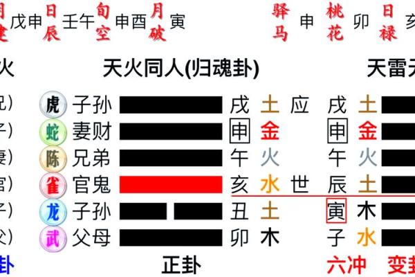 起卦占卜法吉凶方位