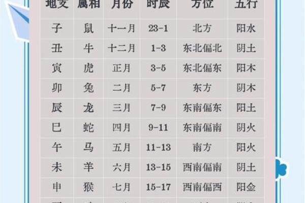 星座与生肖的对应关系你知道吗