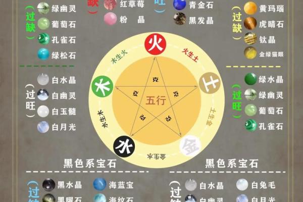 星座与生肖的对应关系你知道吗