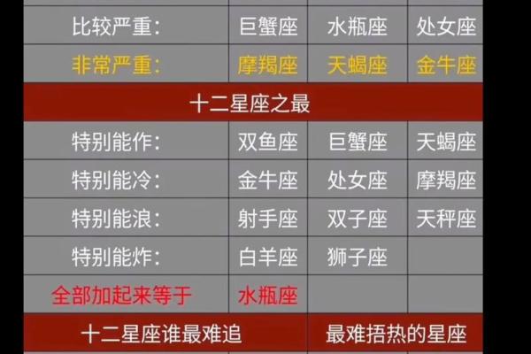 间歇性踌躇满志 持续性混吃等死的星座