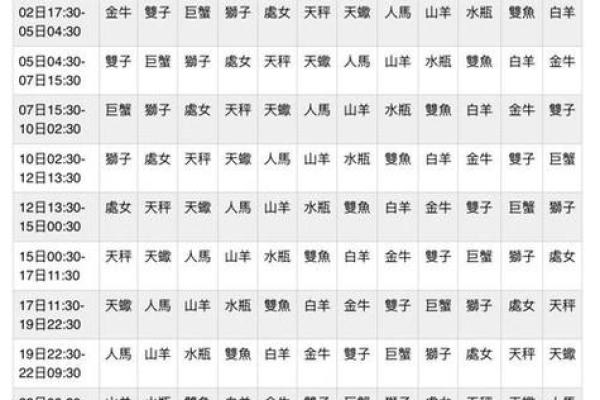 哪些星座综合能力比较强
