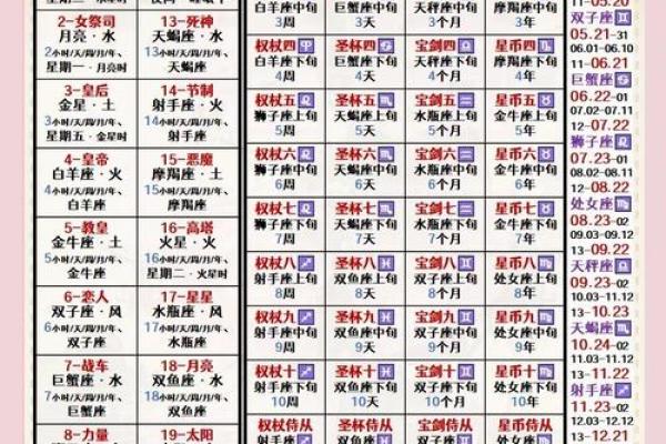 塔罗测试近期三个月事业运势如何 塔罗测试近期三个月事业运势如何