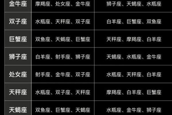 天马和什么星座配对最合适